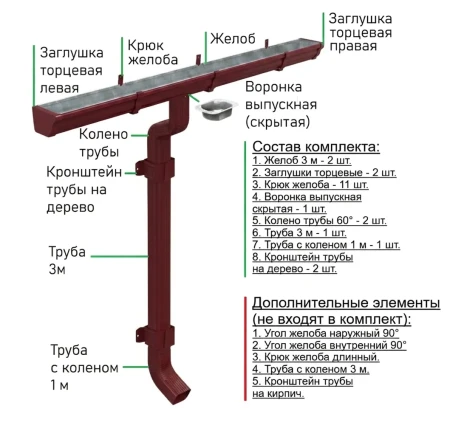 Комплект металлического водостока Металл Профиль Бюджет 120x86 мм 6 м/3 м Полиэстер RAL 3005   фото