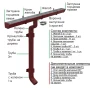 Комплект металлического водостока Металл Профиль Бюджет 120x86 мм 6 м/3 м Полиэстер RAL 3005   фото
