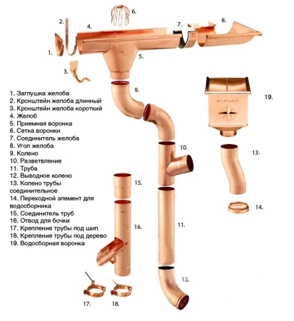 Заглушка желоба универсальная с резиновым уплотнителем d-125 мм Aquasystem Элит 0,6   фото