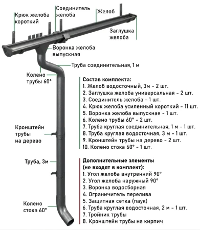 Комплект металлического водостока d-150x100 мм Металл Профиль FORAMINA PUR Purman двухсторонний RAL 7024   фото