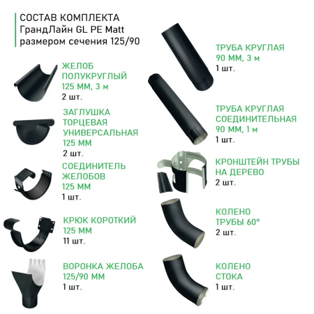 Комплект металлического водостока ГрандЛайн GL PE Matt d-125x90 мм 6 м/3 м Полиэстер Matt RAL 9005 (черный)   фото