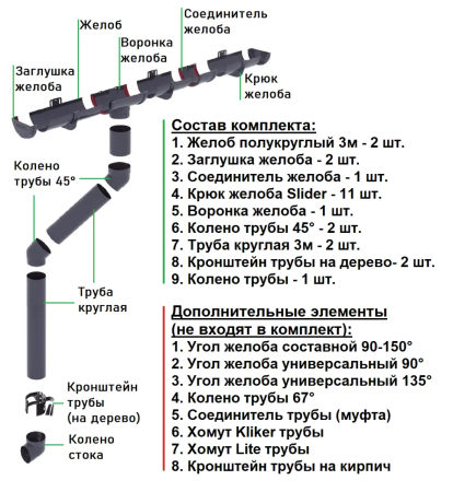 Комплект пластикового водостока d-120/90 мм ГрандЛайн Классика графит RAL 7024   фото