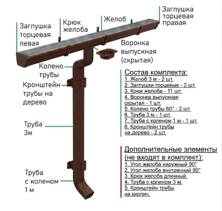 Комплект металлического водостока Металл Профиль Бюджет 120x86 мм 6 м/3 м Полиэстер RAL 8017   фото