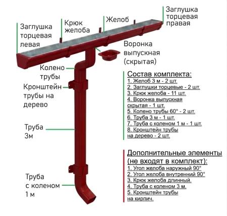 Комплект металлического водостока Металл Профиль Бюджет 120x86 мм 6 м/3 м Полиэстер RAL 3011   фото