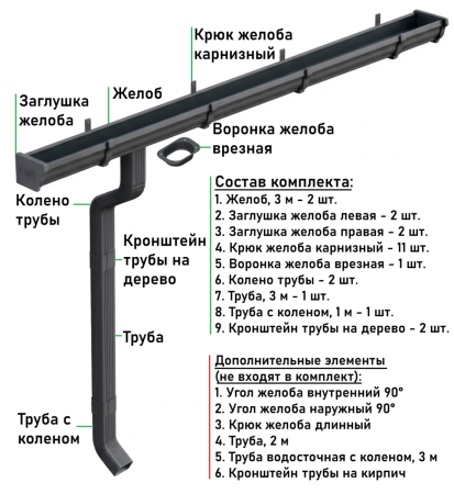 Металлический водосток (комплект) 120x76 мм Металл Профиль FORAMINA FREEZE QUADRO Valori двухстороннее DarkGrey   фото