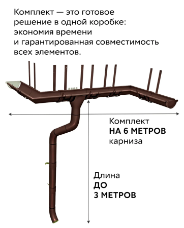 Комплект металлического водостока Grand Line GL PE d-125x90 мм 6 м/3 м Полиэстер двухсторонний RAL 8017   фото