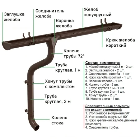 Комплект металлического водостока Аквасистем Комфорт d-125x90 мм 6 м/3 м Полиэстер 0,55 RAL 8017   фото