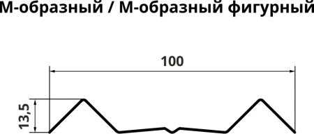 Штакетник Grand Line М-образный Полиэстер 0,45 прямой   фото Штакетник Grand Line М-образный Полиэстер 0,45 прямой   фото