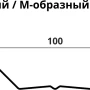 Штакетник Grand Line М-образный Полиэстер 0,45 прямой   фото Штакетник Grand Line М-образный Полиэстер 0,45 прямой   фото