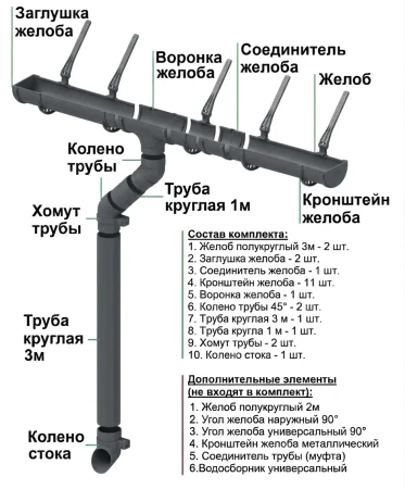 Комплект пластикового водостока d-120x80 мм Döcke Standard серый RAL 7024   фото