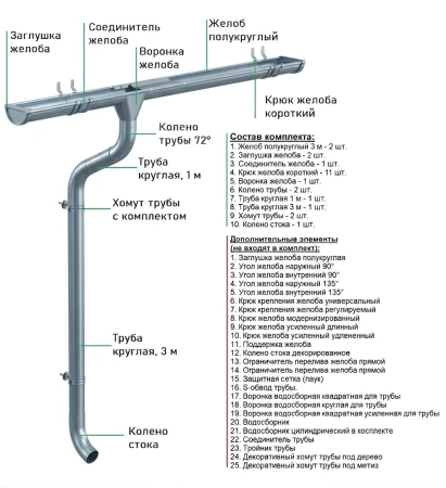 Комплект металлического водостока Аквасистем Премиум d-150x100 мм 6 м/3 м Оцинкованный   фото