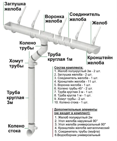 Комплект пластикового водостока d-120x80 мм Döcke Standard белый RAL 9003   фото