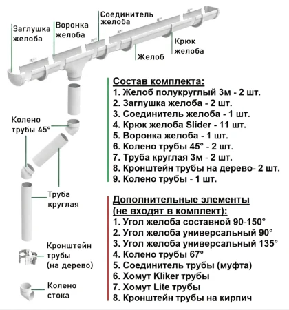 Комплект пластикового водостока d-135/90 мм ГрандЛайн Дизайн белый RAL 9003   фото