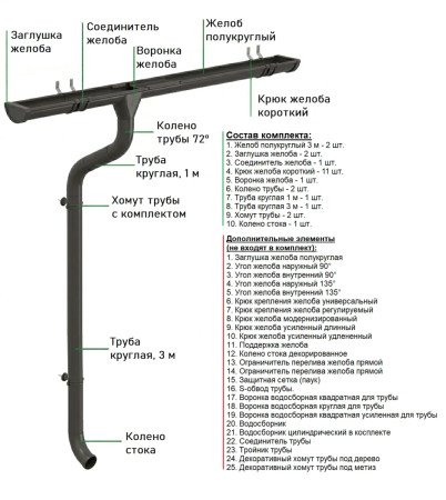 Комплект металлического водостока Аквасистем Комфорт d-150x100 мм 6 м/3 м PU RR 32   фото