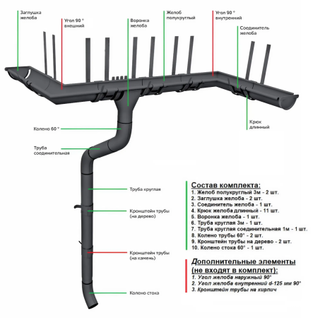 Комплект металлического водостока Grand Line GL PE d-150x100 мм 6 м/3 м Полиэстер двухсторонний RAL 7024   фото