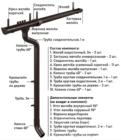 Комплект металлического водостока d-125x100 мм Металл Профиль FORAMINA PUR Purman двухсторонний RR 32   фото