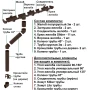 Комплект пластикового водостока d-120/90 мм ГрандЛайн Классика шоколадный RAL 8017   фото