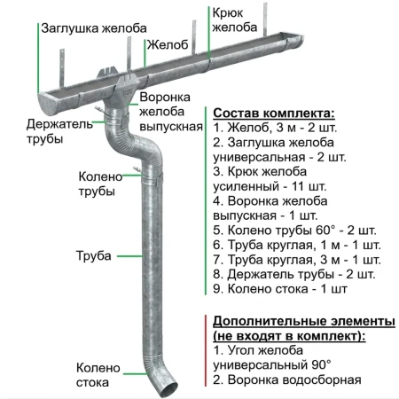 Комплект металлического водостока d-185x150 мм 6 м/3 м Металл Профиль Проект Оцинкованный   фото