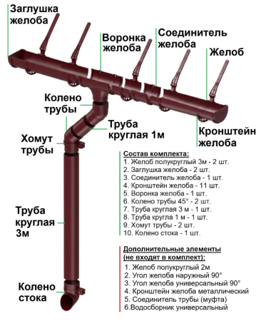 Комплект пластикового водостока d-120x80 мм Döcke Standard красный RAL 3005   фото