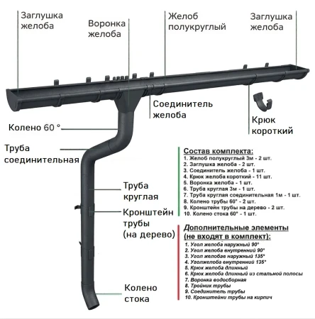 Комплект металлического водостока ГрандЛайн GL PE Matt d-125x90 мм 6 м/3 м Полиэстер Matt RAL 7024 (графитовый серый)   фото