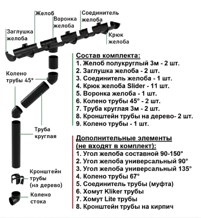 Комплект пластикового водостока d-120/90 мм ГрандЛайн Классика черный RAL 9005   фото