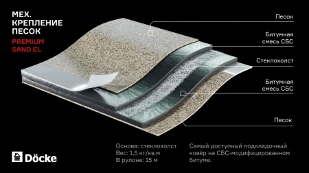 Подкладочный ковер Döcke Premium SAND EL   фото