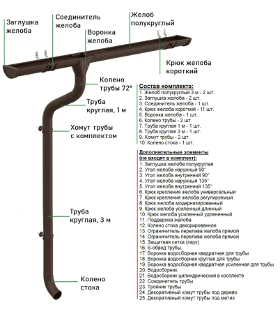 Комплект металлического водостока Аквасистем Премиум d-150x100 мм 6 м/3 м PU Matt RAL 8017   фото