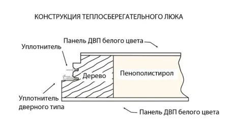 Чердачная люк-лестница Oman Складная 3-х секционная противопожарная Polar EI45   фото