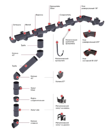Колено трубы d-90 мм 67° ПВХ Grand Line   фото