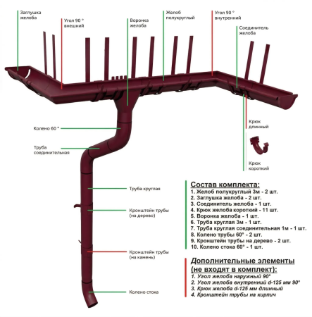 Комплект металлического водостока Grand Line GL PE d-125x90 мм 6 м/3 м Полиэстер двухсторонний RAL 3005   фото