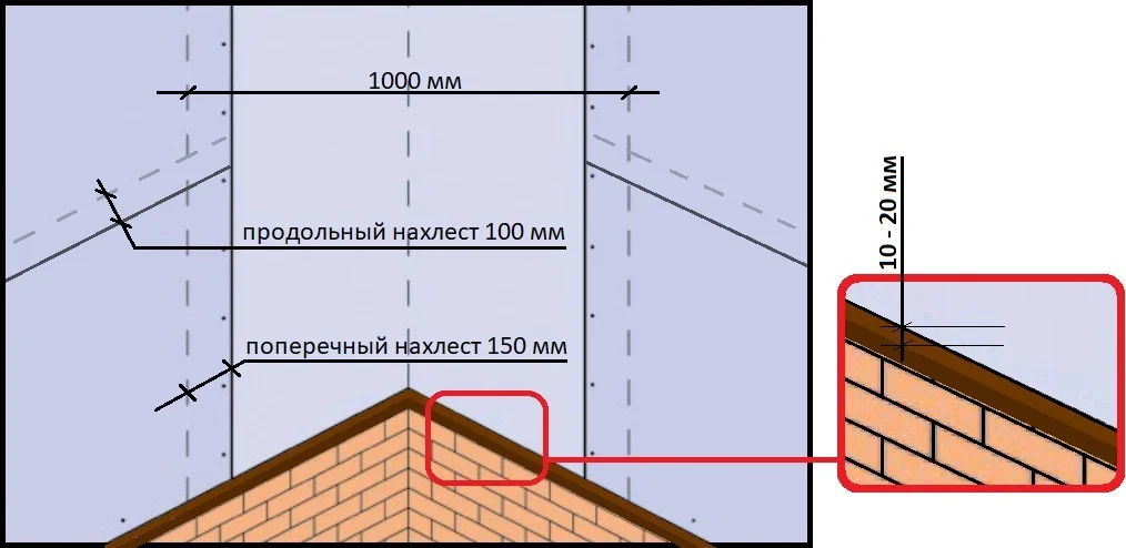 Схема карнизной части крыши с подкладочным ковром